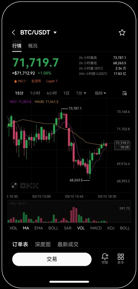 okex欧意官方交易所宣传图
